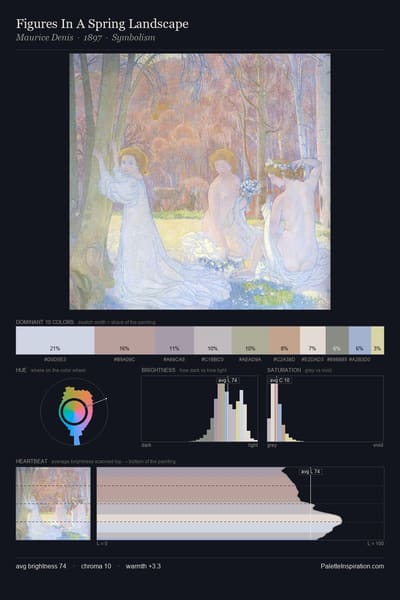 Figures In A Spring Landscape palette card