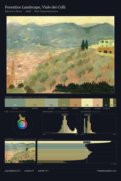 Forentice Landscape, Viale dei Colli palette card