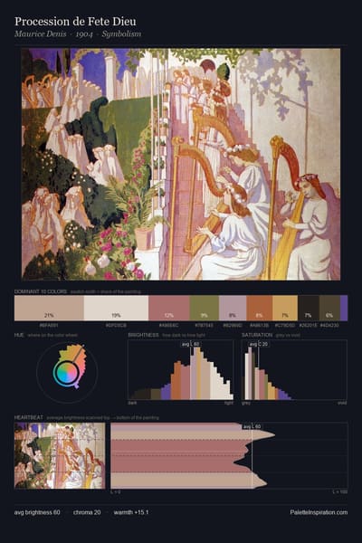 Procession de Fete Dieu palette card