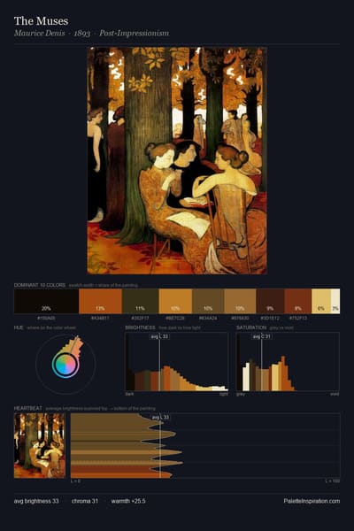 The Muses palette card