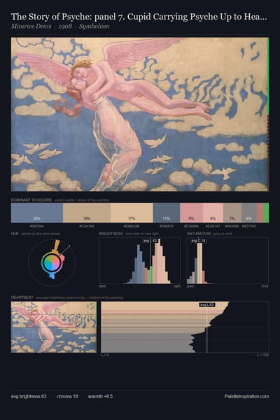 The Story of Psyche: panel 7. Cupid Carrying Psyche Up to Heaven palette card