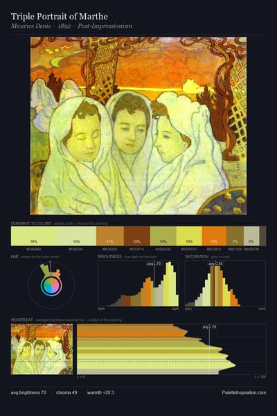 Triple Portrait of Marthe palette card