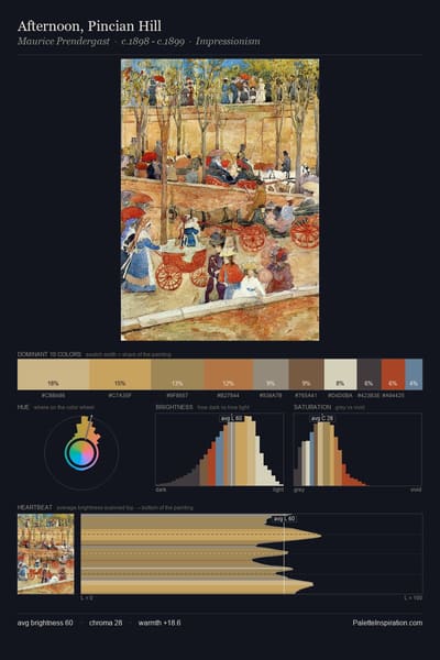 Afternoon, Pincian Hill palette card