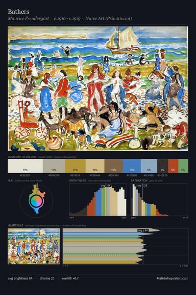 Bathers palette card