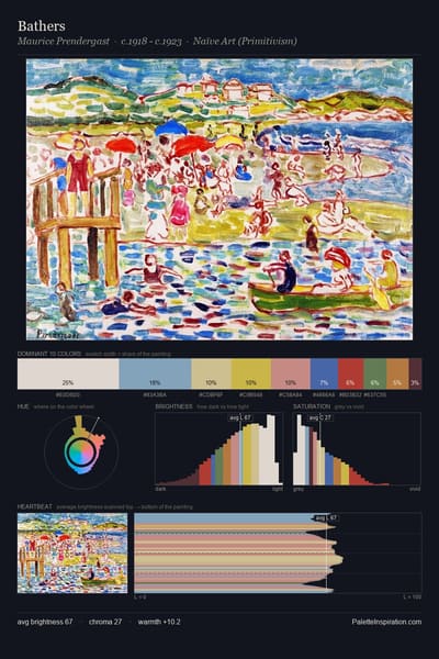 Bathers palette card