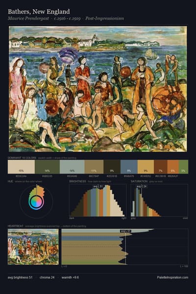 Bathers, New England palette card