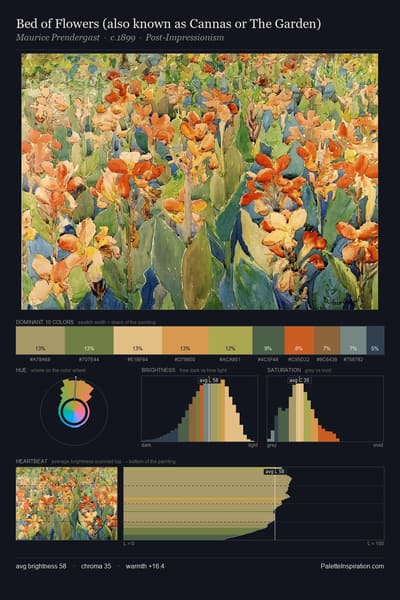 Bed of Flowers (also known as Cannas or The Garden) palette card