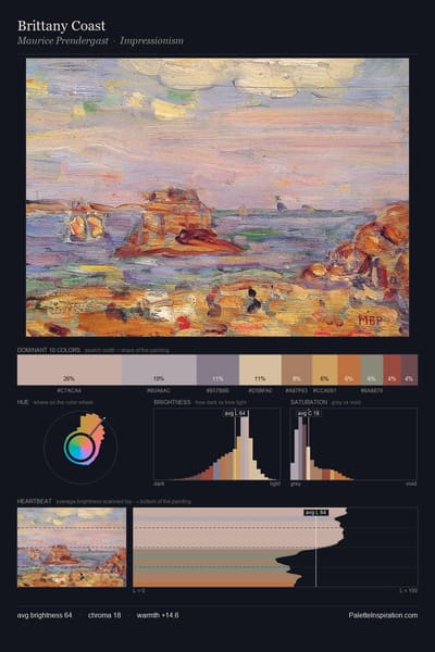 Brittany Coast palette card