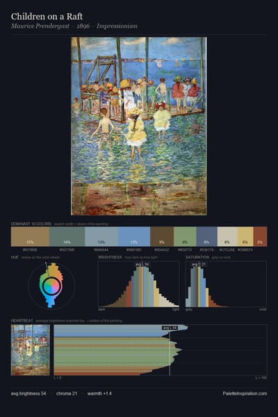 Children on a Raft palette card