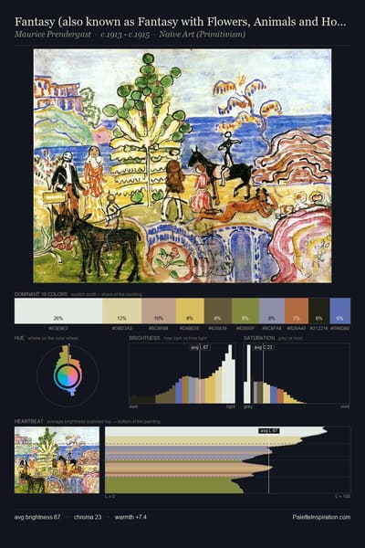 Fantasy (also known as Fantasy with Flowers, Animals and Houses) palette card