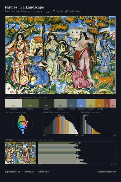 Figures in a Landscape palette card