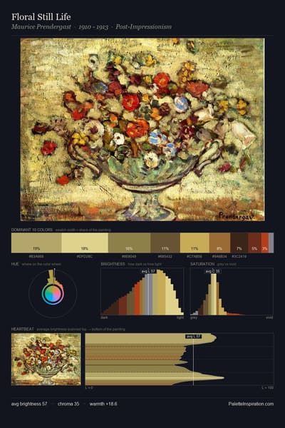 Floral Still Life palette card
