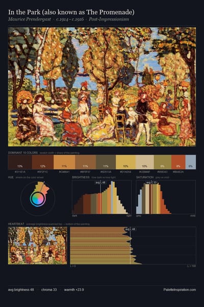 In the Park (also known as The Promenade) palette card