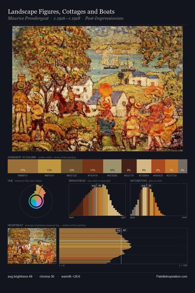 Landscape Figures, Cottages and Boats palette card