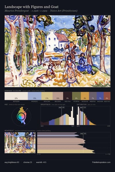 Landscape with Figures and Goat palette card
