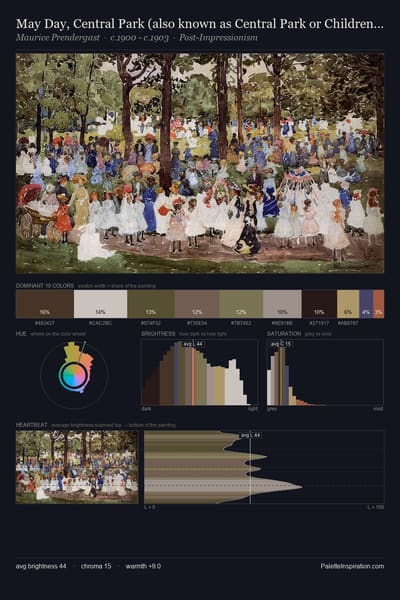May Day, Central Park (also known as Central Park or Children in the Park) palette card