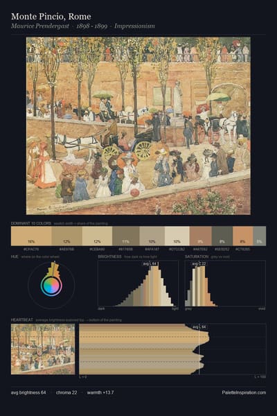 Monte Pincio, Rome palette card