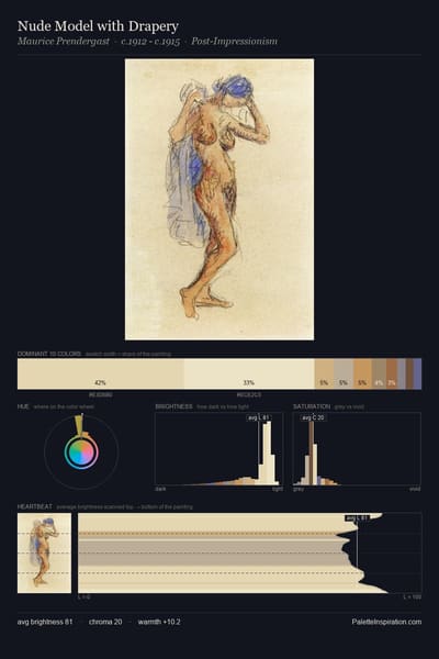 Nude Model with Drapery palette card