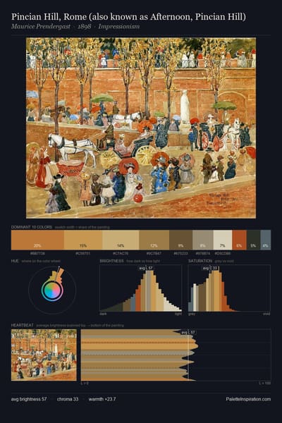 Pincian Hill, Rome (also known as Afternoon, Pincian Hill) palette card