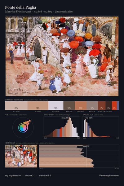 Ponte della Paglia palette card
