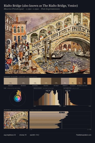Rialto Bridge (also known as The Rialto Bridge, Venice) palette card