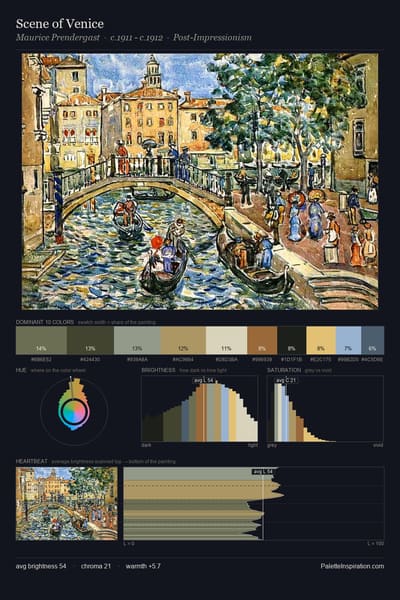 Scene of Venice palette card