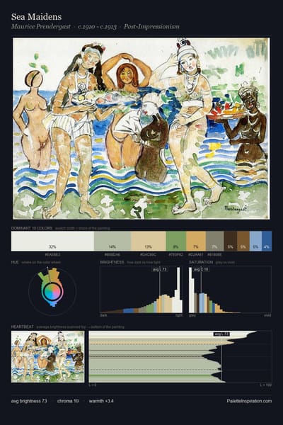 Sea Maidens palette card