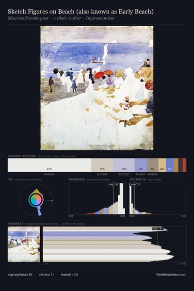 Sketch Figures on Beach (also known as Early Beach) palette card