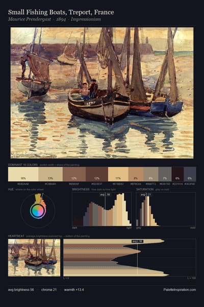 Small Fishing Boats, Treport, France palette card