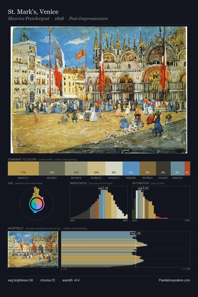 St. Mark's, Venice palette card