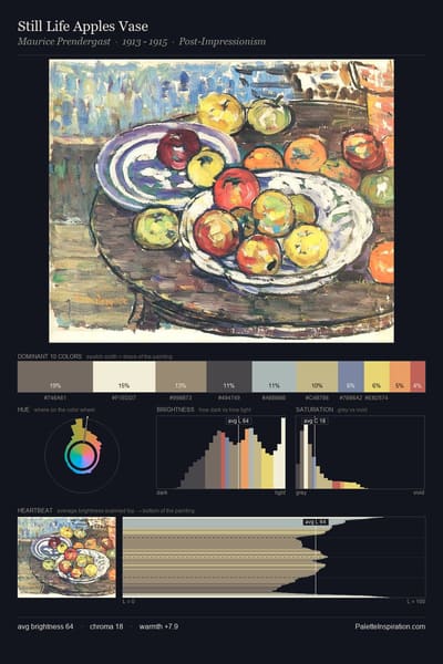 Still Life Apples Vase palette card