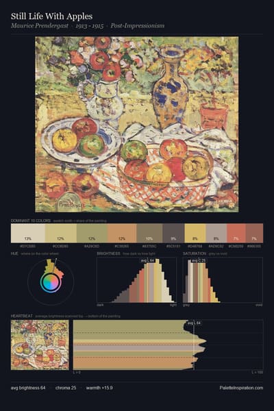 Still Life With Apples palette card