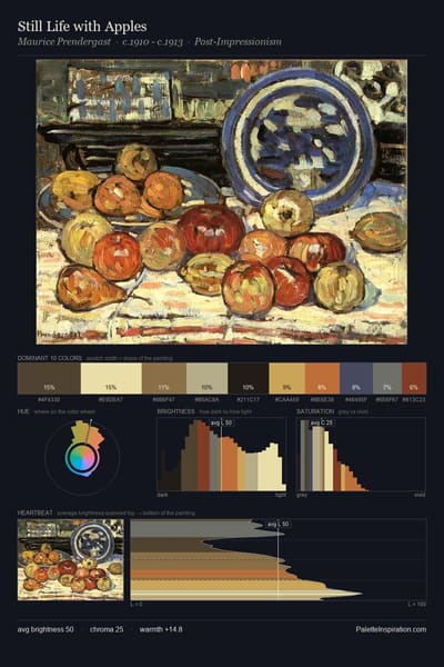Still Life with Apples palette card