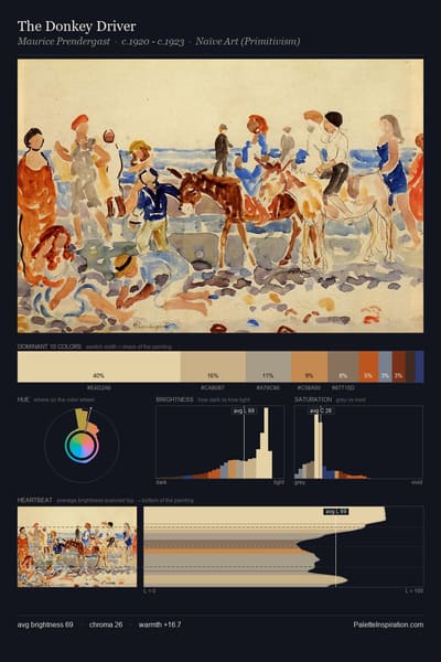 The Donkey Driver palette card