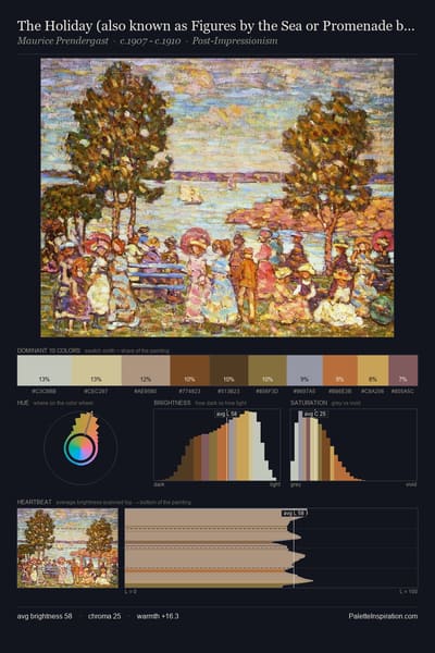 The Holiday (also known as Figures by the Sea or Promenade by the Sea) palette card