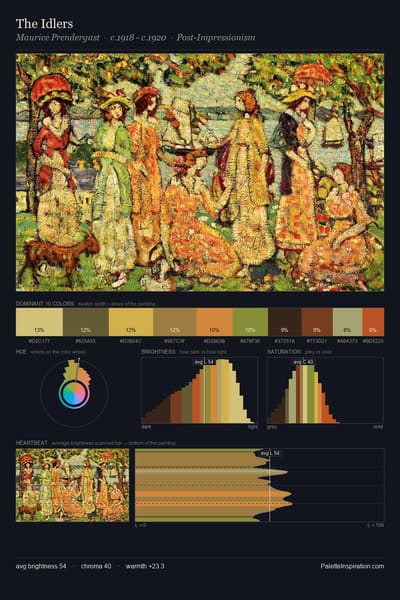 The Idlers palette card