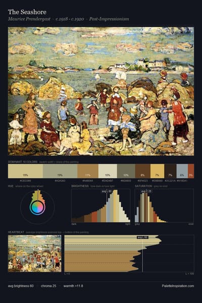 The Seashore palette card