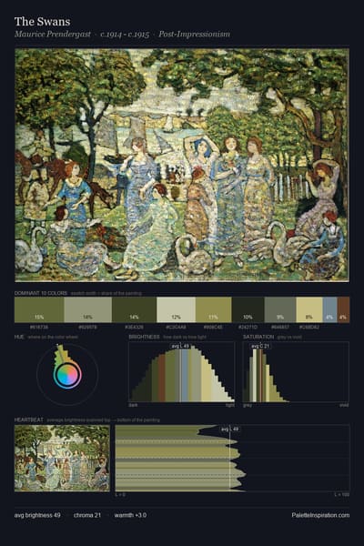 The Swans palette card