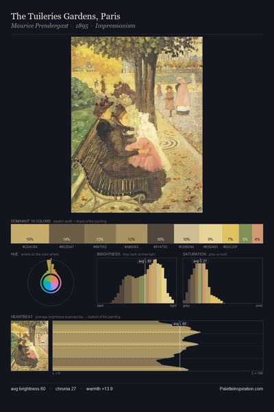 The Tuileries Gardens, Paris palette card