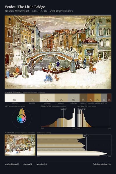 Venice, The Little Bridge palette card