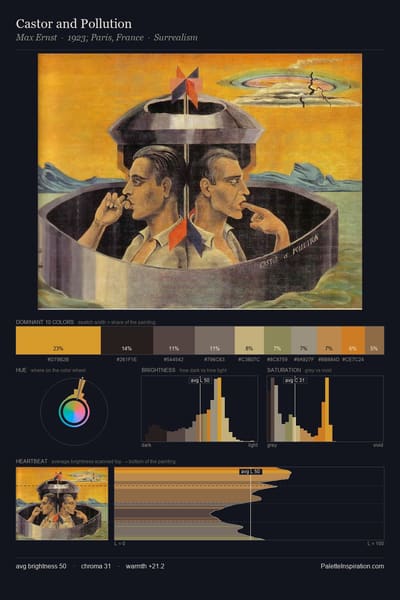 Castor and Pollution palette card
