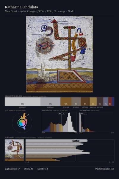 Katharina Ondulata palette card