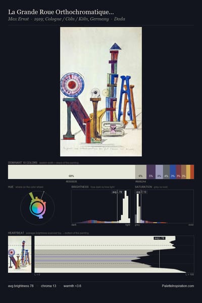 La Grande Roue Orthochromatique… palette card