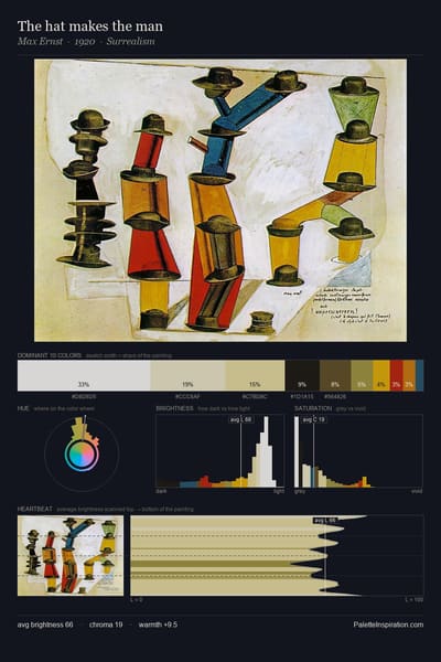 The hat makes the man palette card