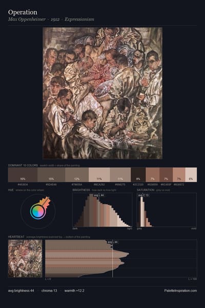 Operation palette card