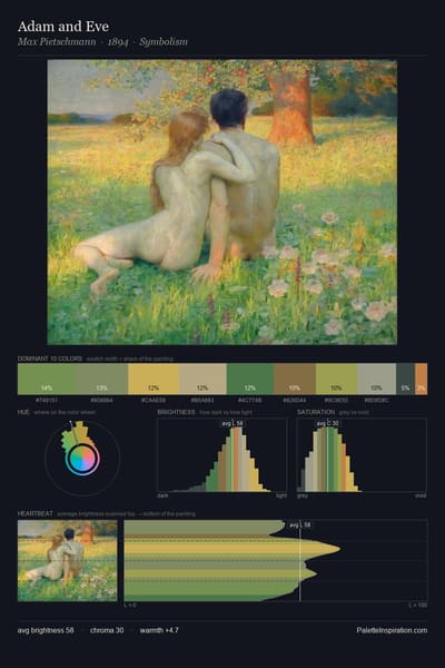 Adam and Eve palette card