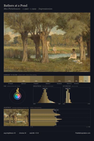 Bathers at a Pond palette card