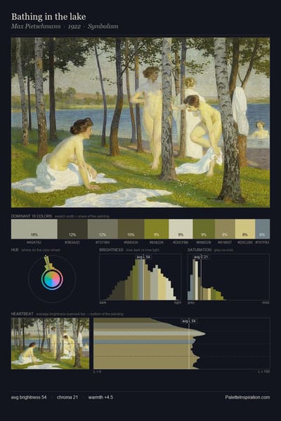 Bathing in the lake palette card
