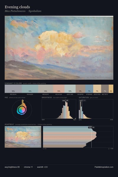 Evening clouds palette card