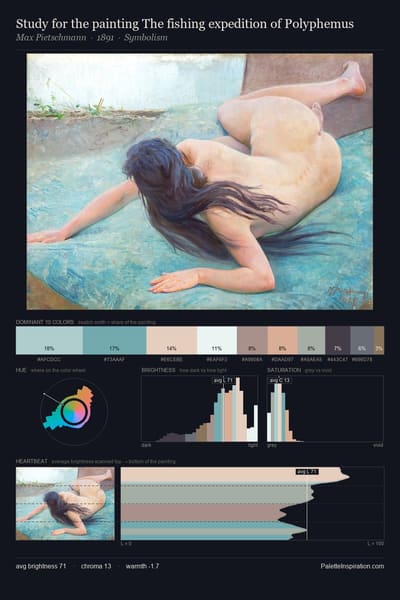 Study for the painting The fishing expedition of Polyphemus palette card